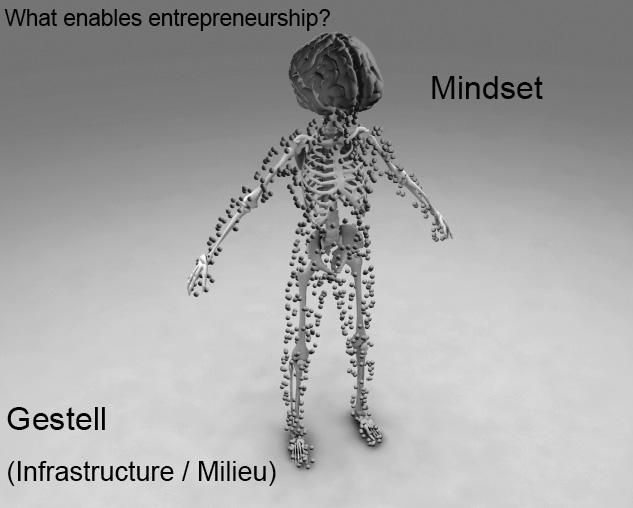 MindsetGestell.jpg