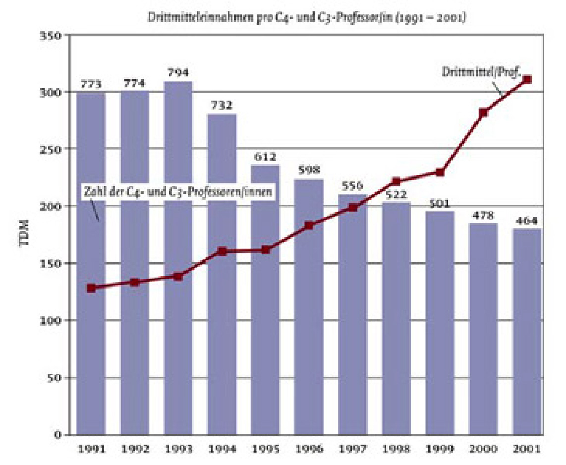 drittmittel.jpg